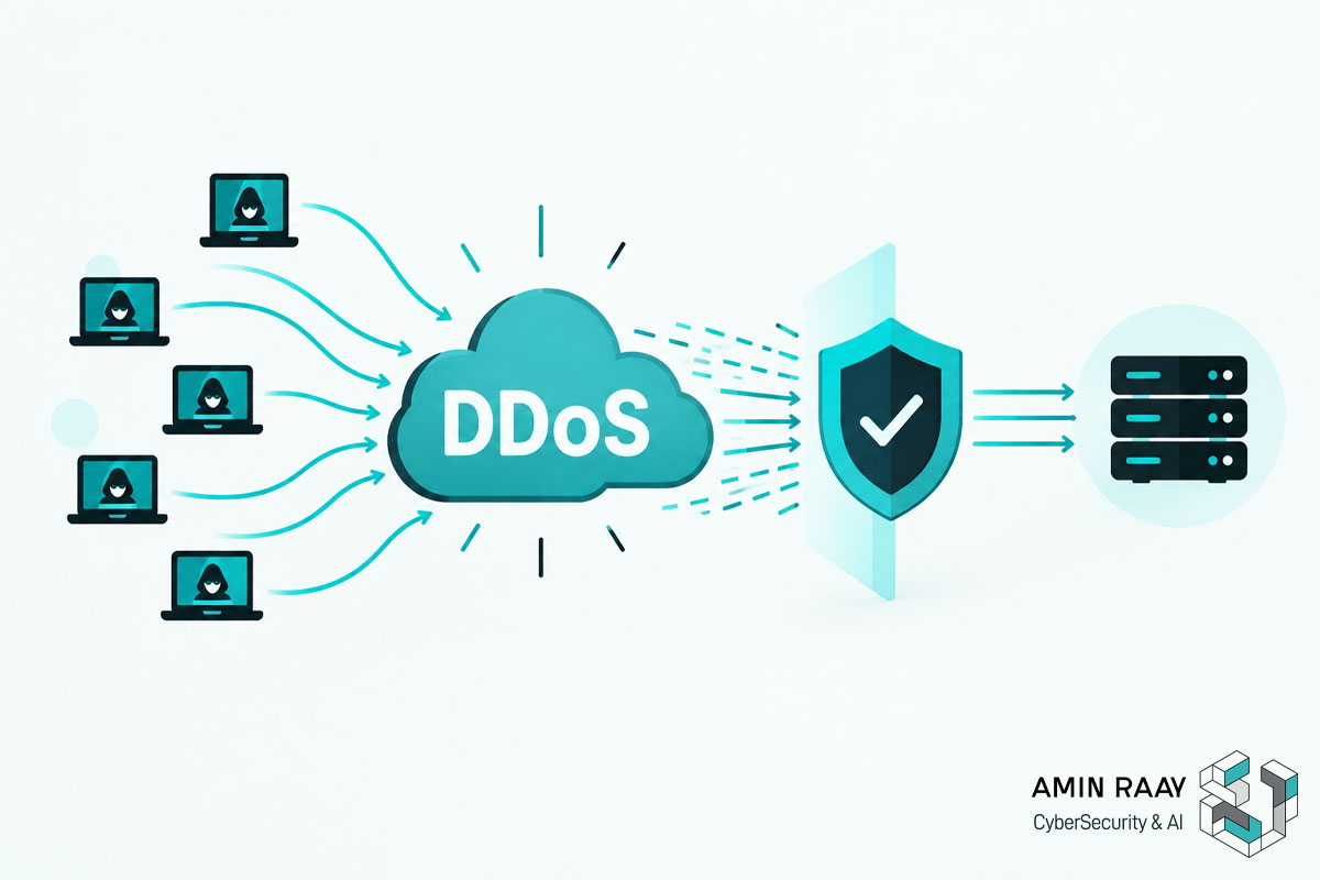 حملات DDoS چیست؟ انواع دیداس و روش‌های جلوگیری از آن
